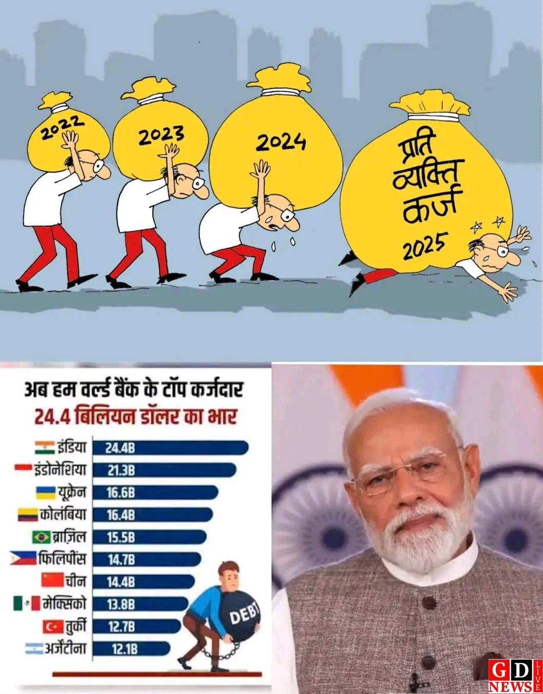 सरकार की नीतियों, बढ़ते कर्ज और महंगाई पर उठे सवाल, सोशल मीडिया पर तीखी बहस