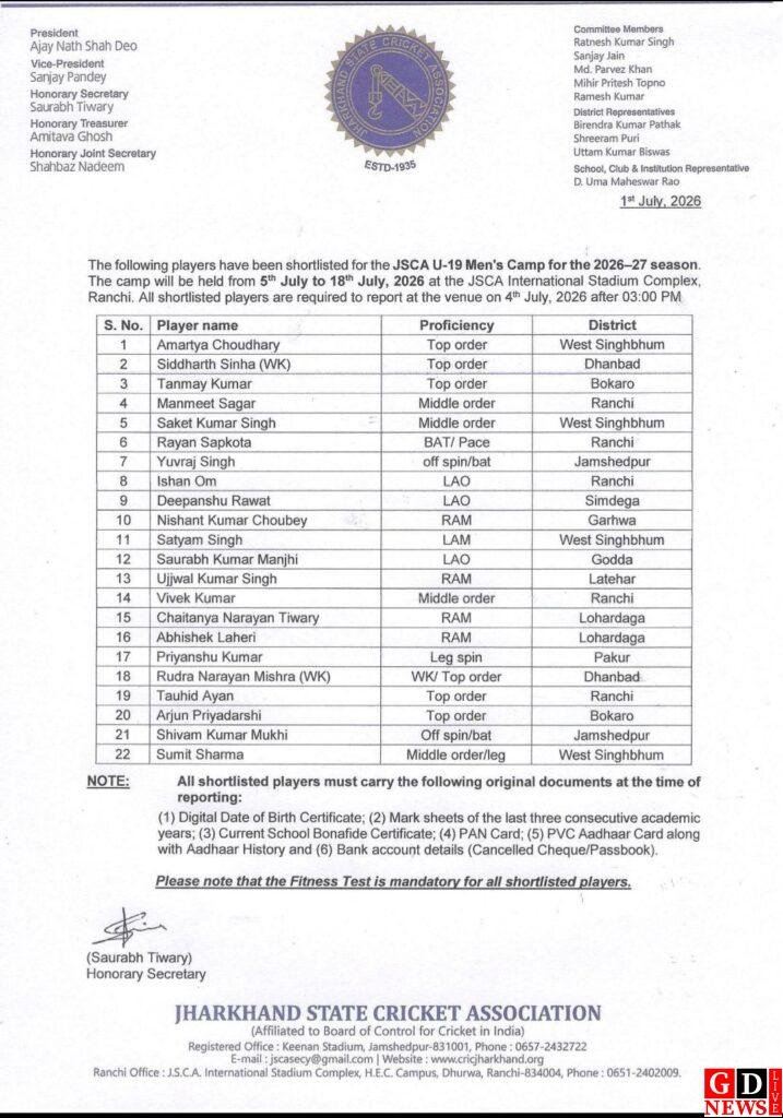 झारखंड अंडर-19 कैंप में पाकुड़ के प्रियांशु की एंट्री, लेग स्पिनर के चयन से जिले में खुशी। 8 image editor output image1803454423 1783356143942210193107921854788