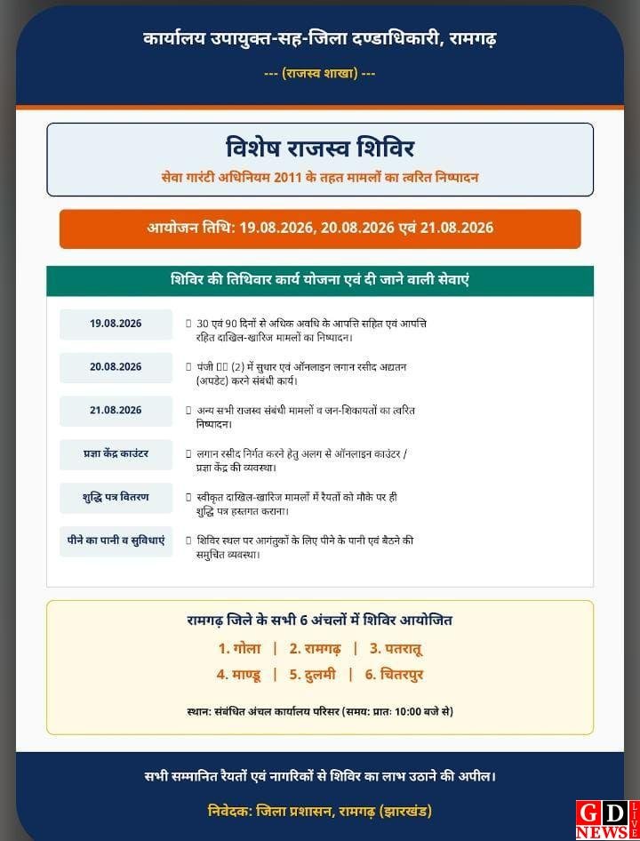 रामगढ़ जिले के सभी अंचलों में 19 से 21 अगस्त तक लगेगा विशेष राजस्व शिविर, सेवा गारंटी अधिनियम के तहत राजस्व मामलों का होगा त्वरित निष्पादन: उपायुक्त 7 img 20260817 wa027817511779077866447826